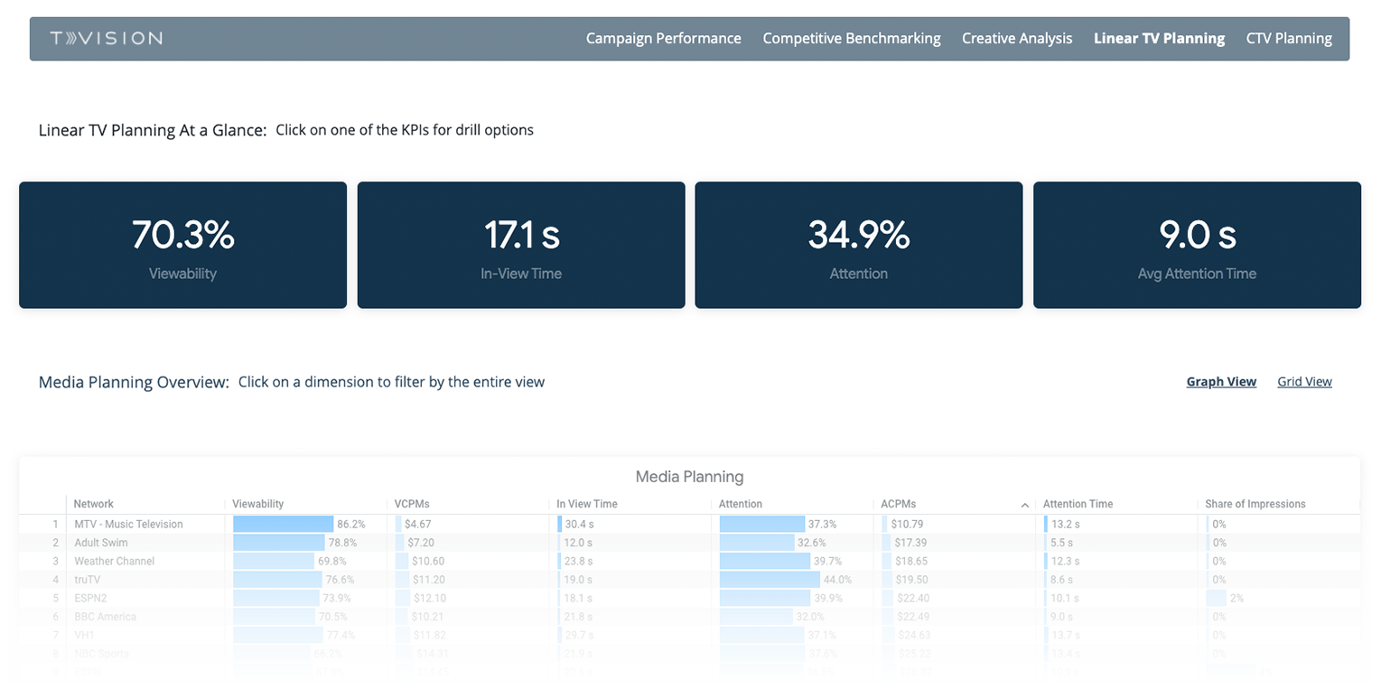 Digital Activation for Brands & Agencies TVision Insights